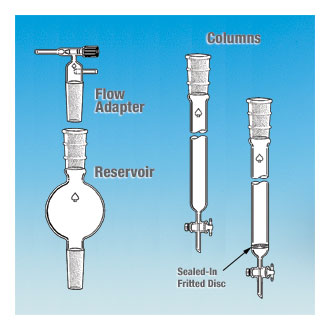 快速分離色譜, 標(biāo)準(zhǔn)錐形設(shè)計, 環(huán)氧樹脂強化涂層