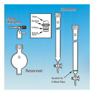 快速分離色譜,ACE-Thred 螺紋口設(shè)計, 環(huán)氧樹脂強化涂層